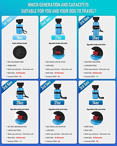 lesotc Upgraded Dog Water Bottle Foldable,Portable Dog Water Dispenser,Leak Proof Pet Water Bottle for Dogs,Dog Travel Water Bottle for Outdoor Walking,Hiking,Travel,BPA Free,Lightweight