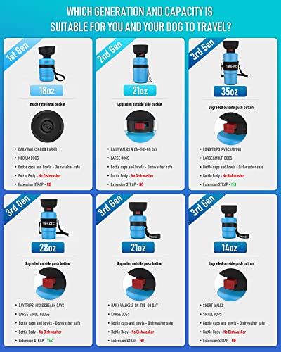 lesotc Upgraded Dog Water Bottle Foldable,Portable Dog Water Dispenser,Leak Proof Pet Water Bottle for Dogs,Dog Travel Water Bottle for Outdoor Walking,Hiking,Travel,BPA Free,Lightweight