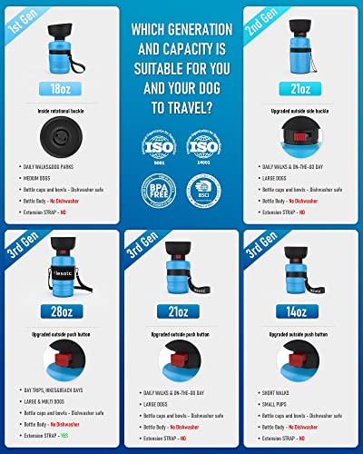 lesotc Upgraded Dog Water Bottle Foldable,Portable Dog Water Dispenser,Leak Proof Pet Water Bottle for Dogs,Dog Travel Water Bottle for Outdoor Walking,Hiking,Travel,BPA Free,Lightweight