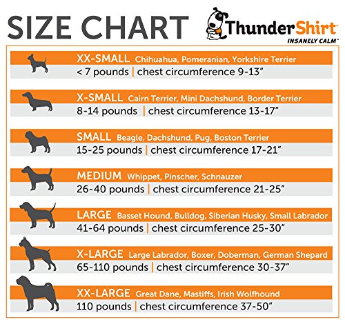 ThunderShirt for Dogs - Dog Anxiety Vest