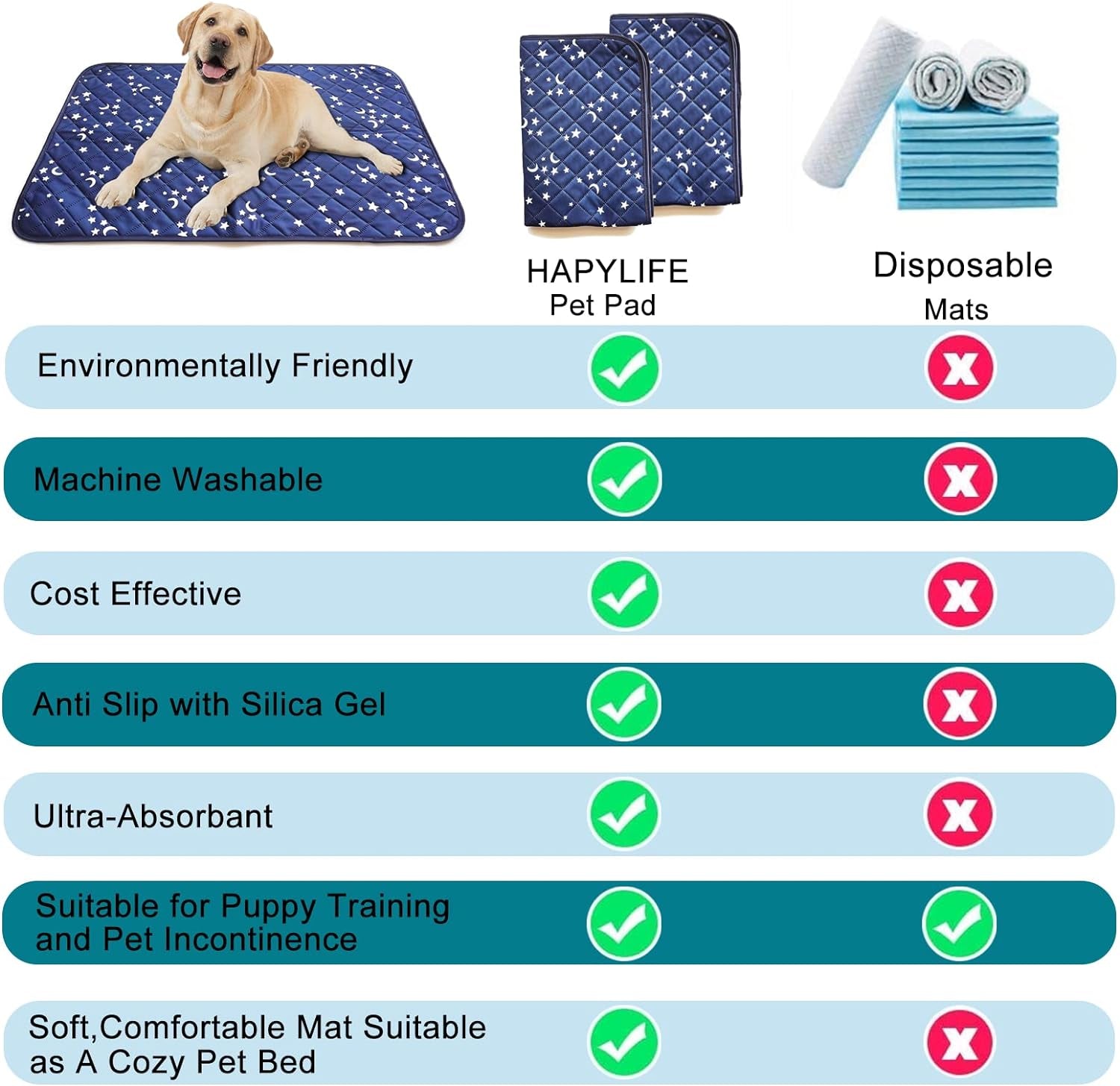 Upgrade Large Dog Grass Pad (30’’X20’’), 2-PCS Artificial Grass Dog Turf and Washable Pee Pad, Professional Reusable Dog Grass Pee Pad, Training Use for Indoor Outdoor Apartment, Fit for Medium Dogs